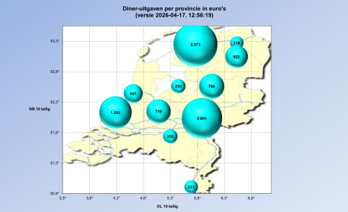 dinerkosten-per-provincie